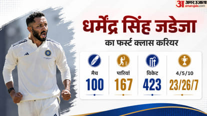 5 Domestic Cricket Stars Still Waiting for Their Chance in Indias Test Team