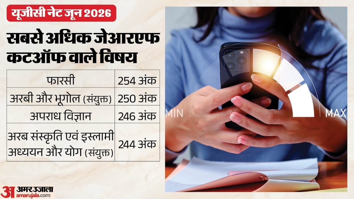 यूजीसी नेट रिजल्ट 2026: किन विषयों की कटऑफ रही सबसे अधिक? फारसी 254 अंक के साथ सबसे आगे, यहां देखें पूरी लिस्ट