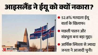 आईसलैंड ने ईयू में शामिल होने से किया इनकार