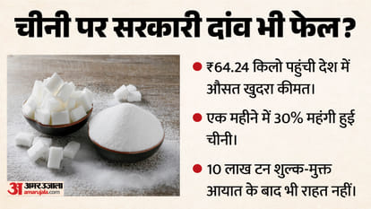 चीनी का भाव