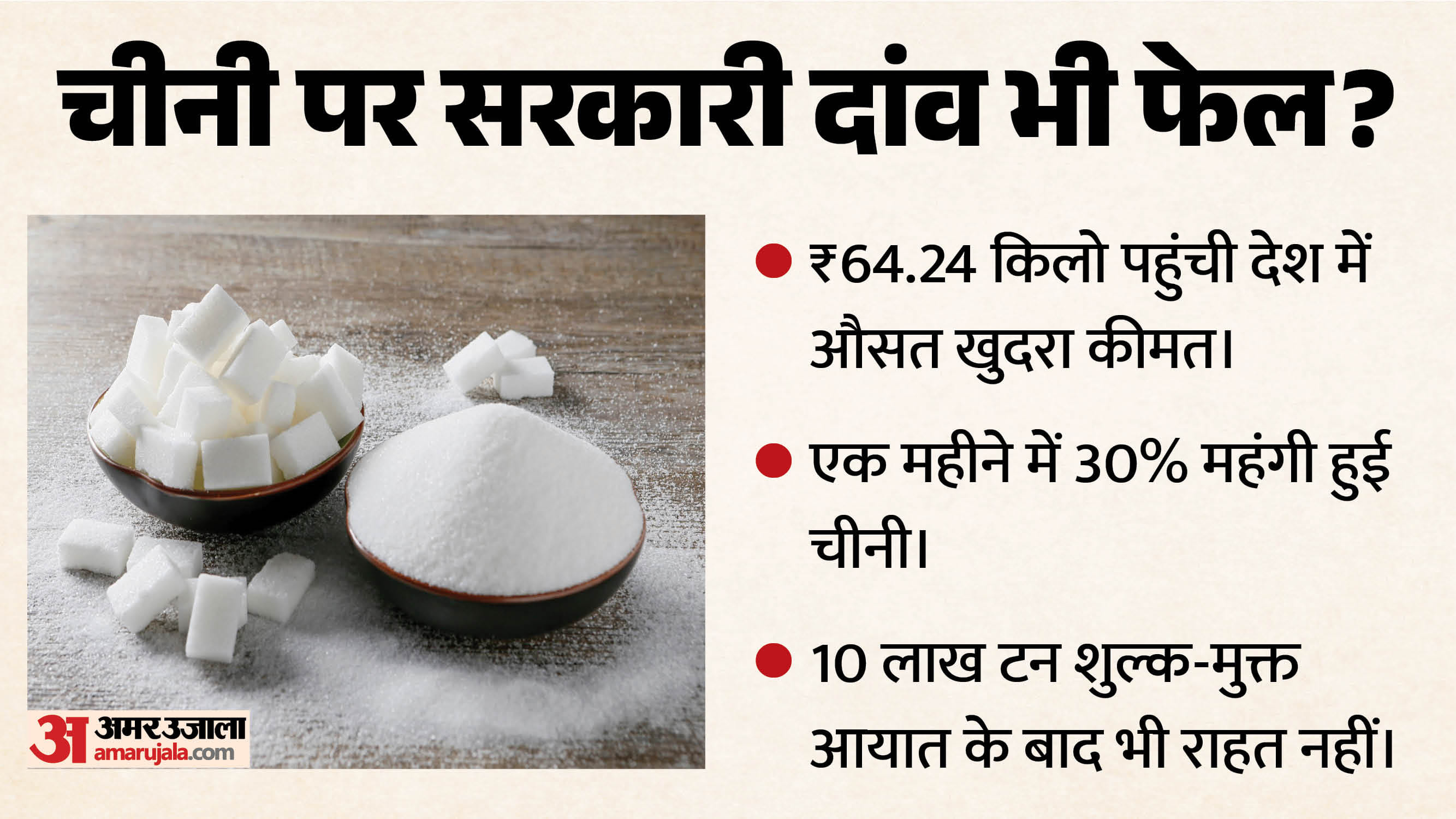 चीनी का भाव
