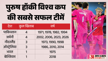 Spain Vs Germany FIH Hockey World Cup Final 2026 highlights key moments match Scorecard updates