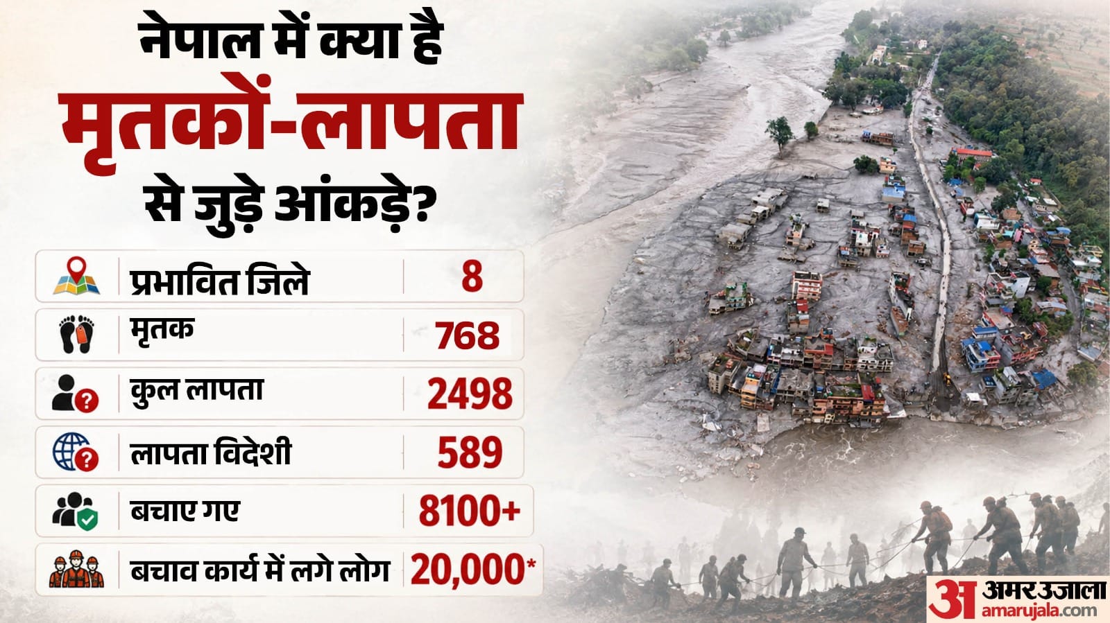 नेपाल में बाढ़ के बाद के हालात।