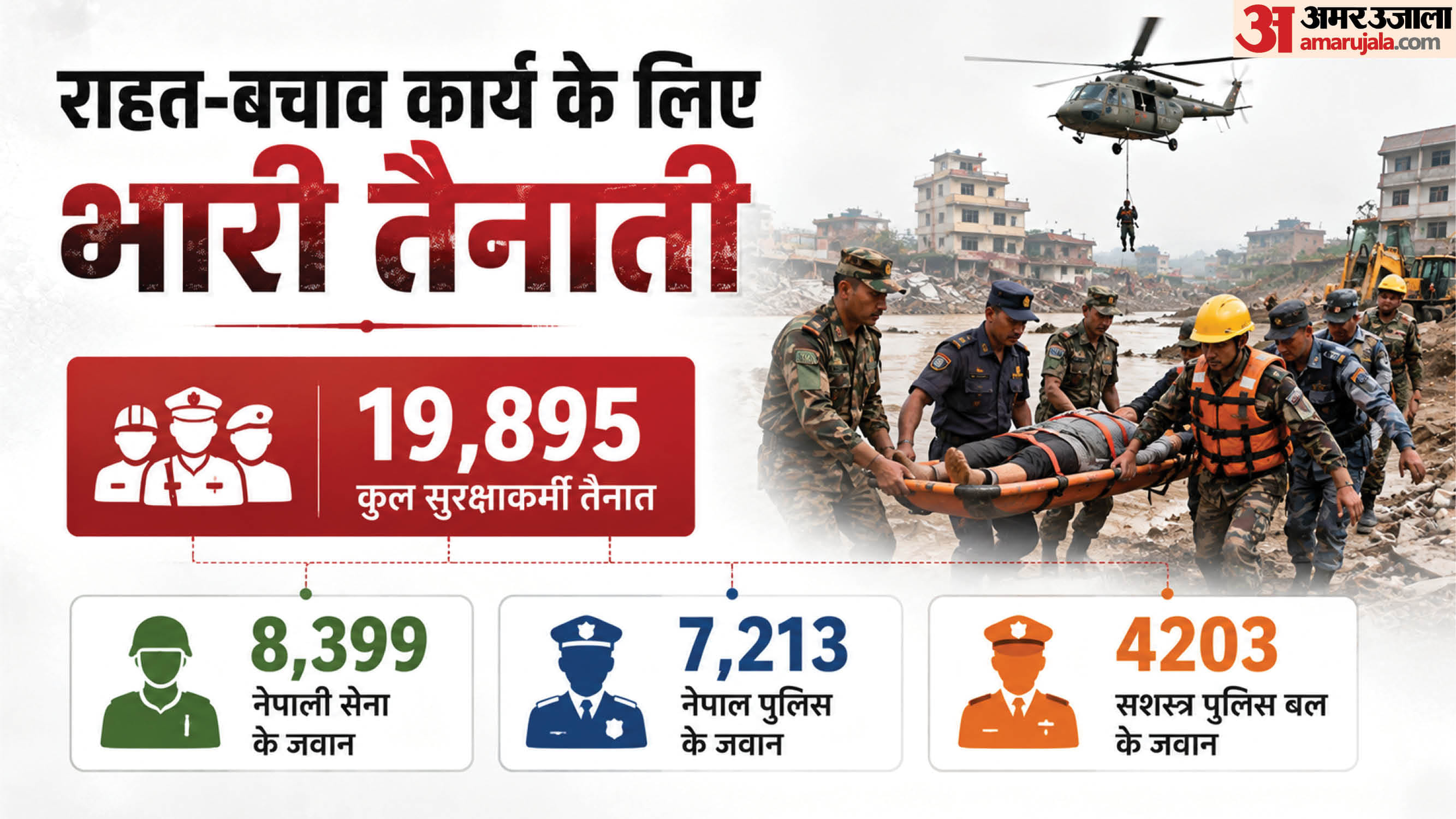 नेपाल में नदी की बाढ़ से राहत-बचाव कार्य में पड़ रही बाधा।