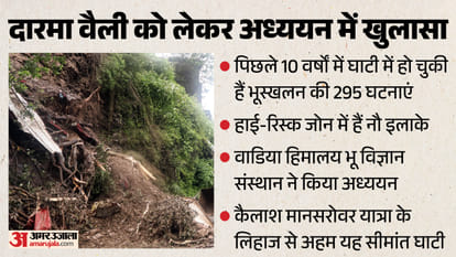 दारमा वैली