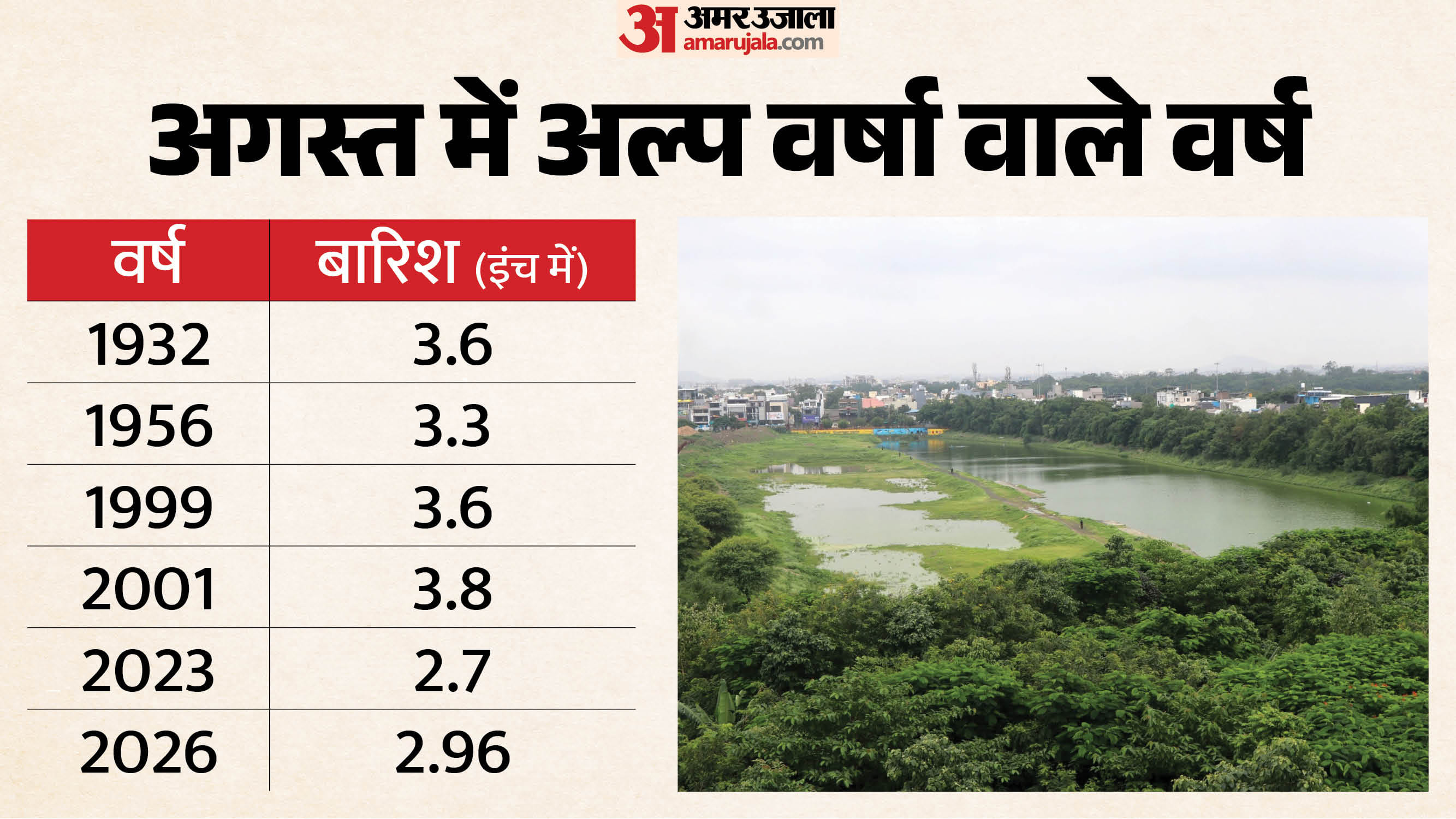 indore monsoon rainfall september al nino effect 2026 malwa nimar weather