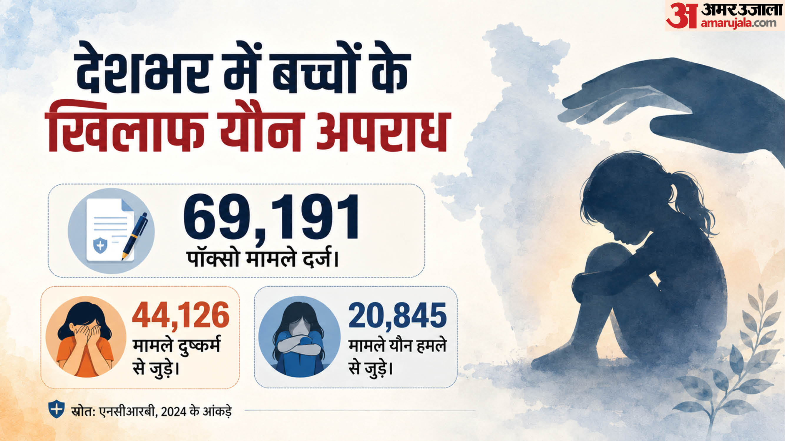 एनसीआरबी के आंकड़े