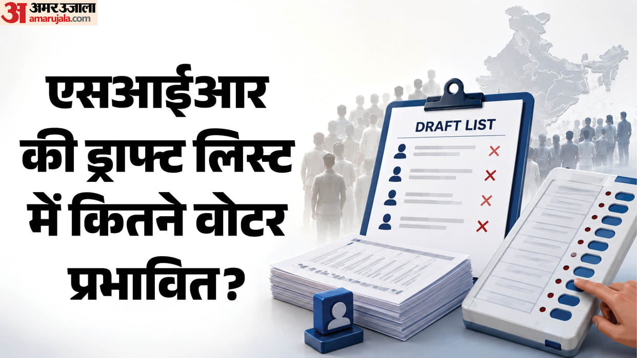 SIR Row Delhi voter count drops by 47.7 Lakh Maharashtra by 2 cr in draft list find situation in other states