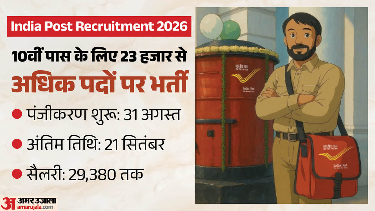 India Post GDS Recruitment 2026: Registration Begins for 23,757 Posts, Check Eligibility