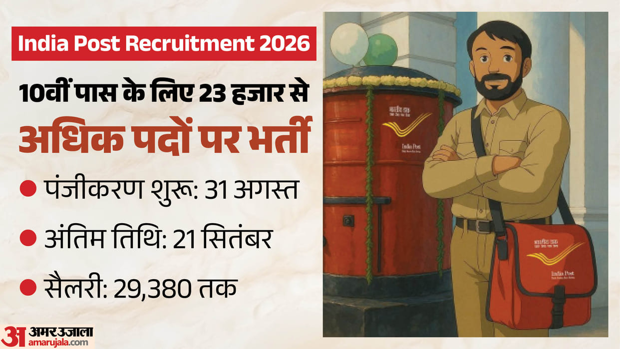 India Post GDS Recruitment 2026: Registration Begins for 23,757 Posts, Check Eligibility