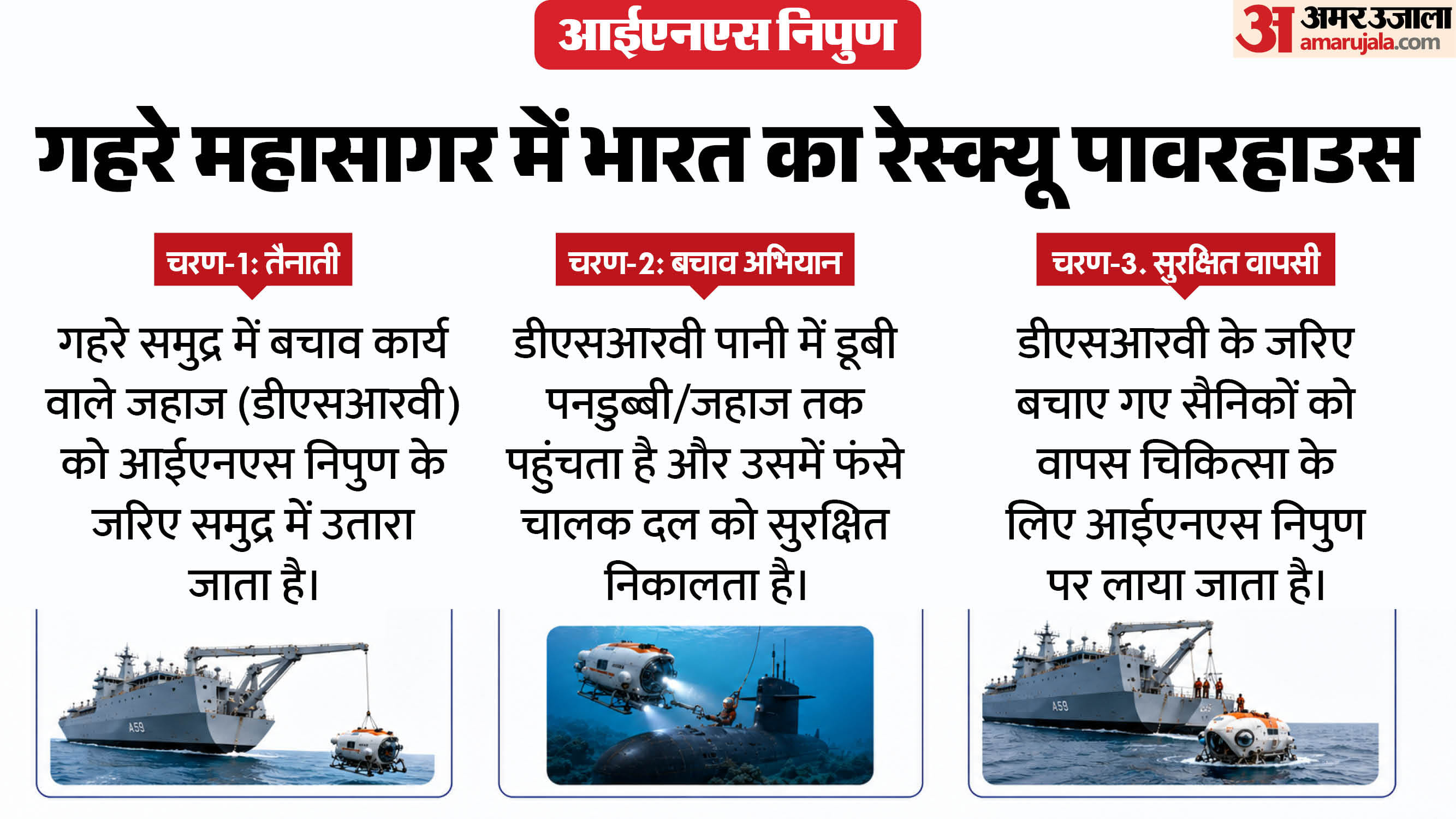 आईएनएस निपुण कैसे गहरे समुद्र में काम करता है।