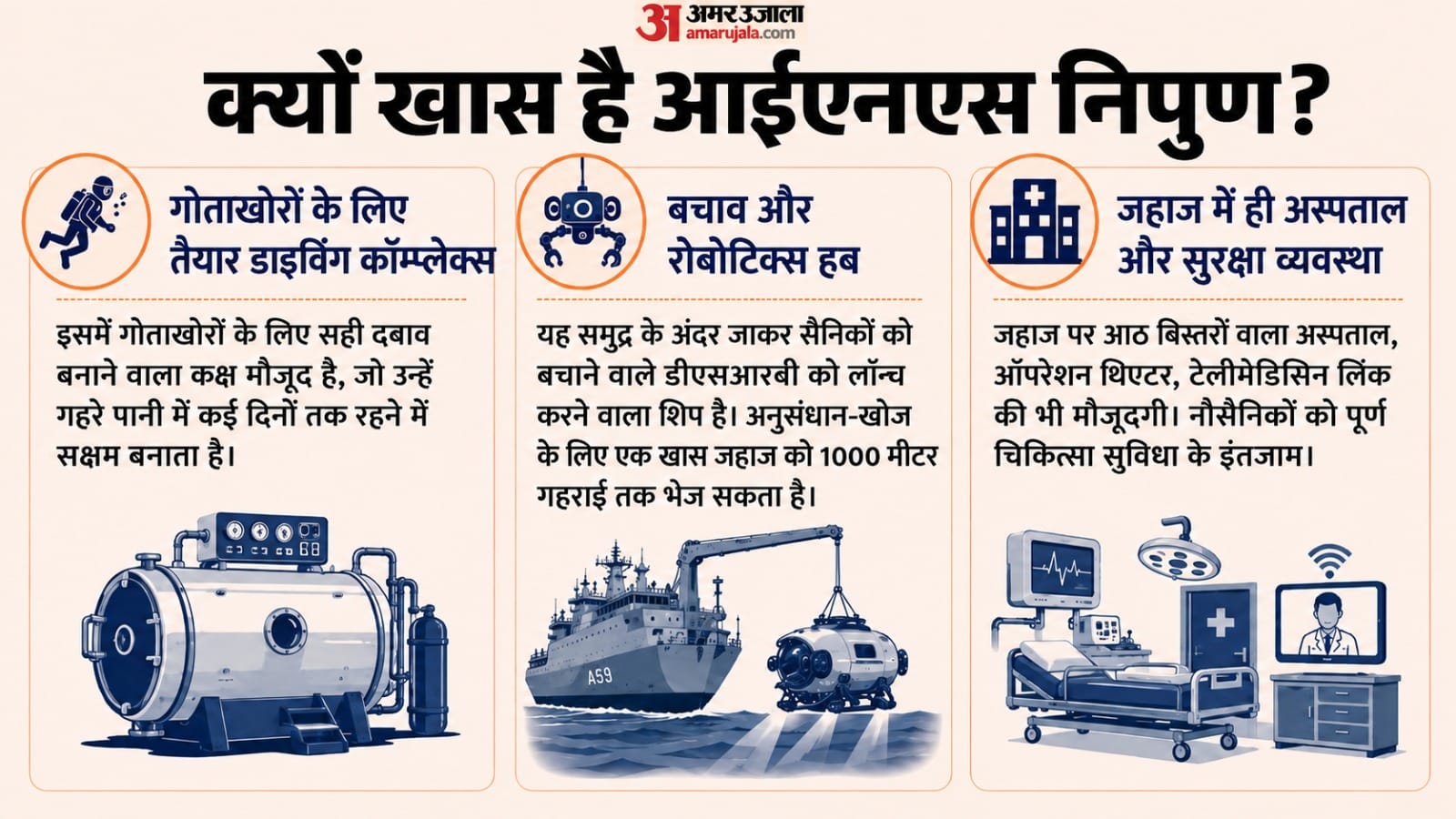 आईएनएस निपुण की खासियतें।