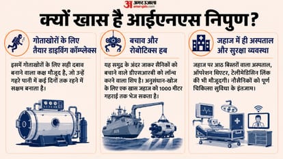 India Defence News Naval Ship INS Nipun diving support vessel commissioned Indian Navy Features explained news