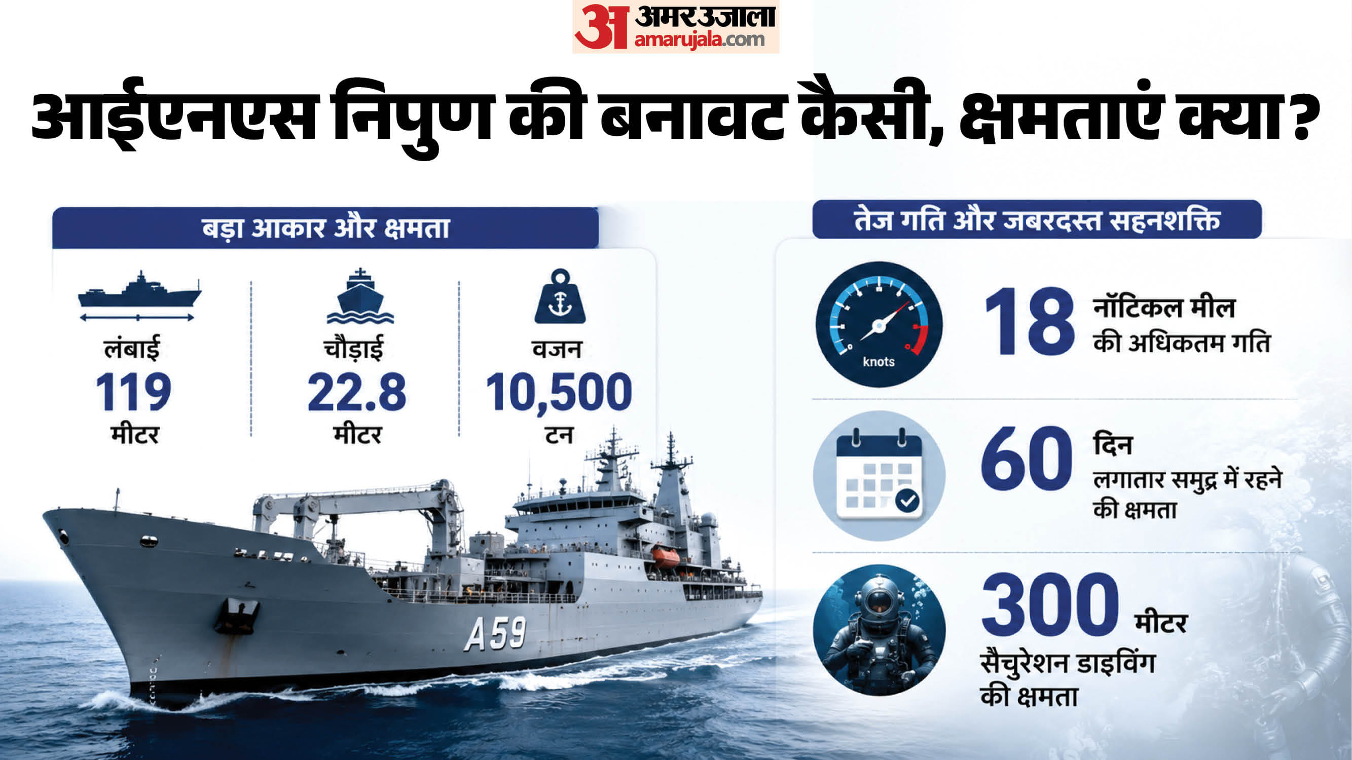 आईएनएस निपुण की बनावट और खासियत।