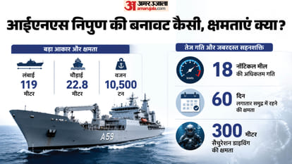 India Defence News Naval Ship INS Nipun diving support vessel commissioned Indian Navy Features explained news