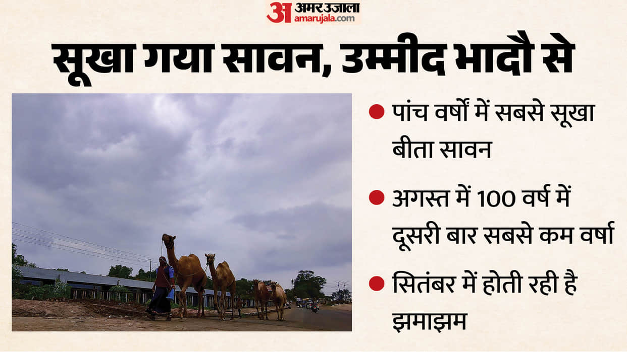indore monsoon rainfall september al nino effect 2026 malwa nimar weather