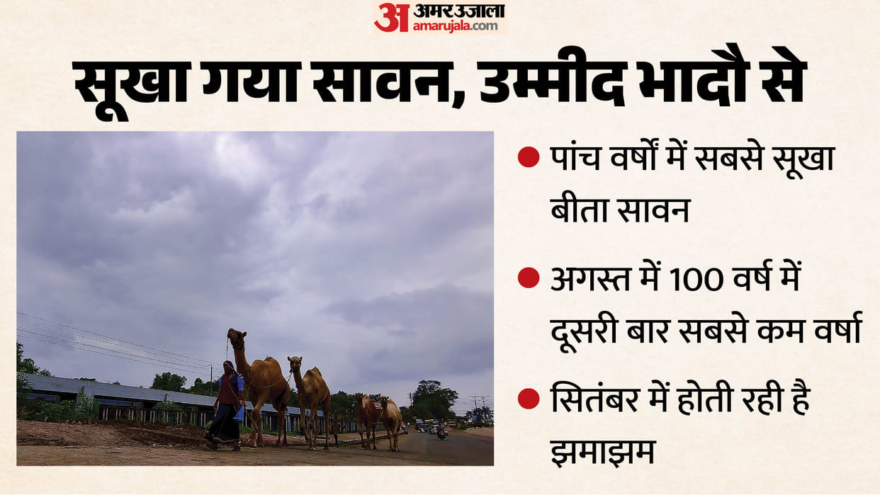 indore monsoon rainfall september al nino effect 2026 malwa nimar weather