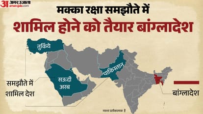 मक्का समझौते में शामिल होने में बांग्लादेश ने दिखाई दिलचस्पी।