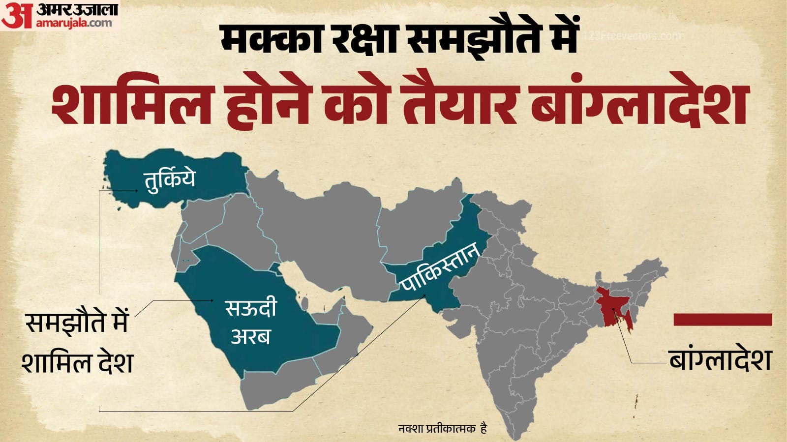 मक्का समझौते में शामिल होने में बांग्लादेश ने दिखाई दिलचस्पी।