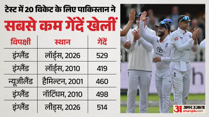 पाकिस्तान बनाम इंग्लैंड