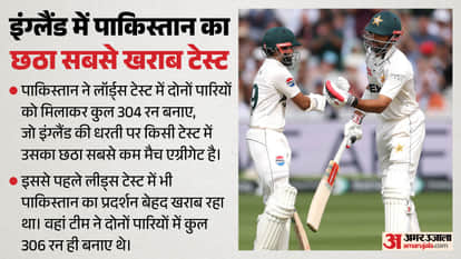 Pakistan Suffer Historic Test Collapse as Joe Root Surpasses Andrew Strauss in Captaincy Record