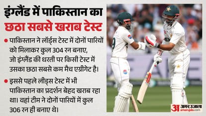Pakistan Suffer Historic Test Collapse as Joe Root Surpasses Andrew Strauss in Captaincy Record