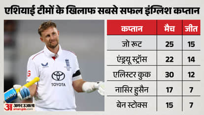 Pakistan Suffer Historic Test Collapse as Joe Root Surpasses Andrew Strauss in Captaincy Record