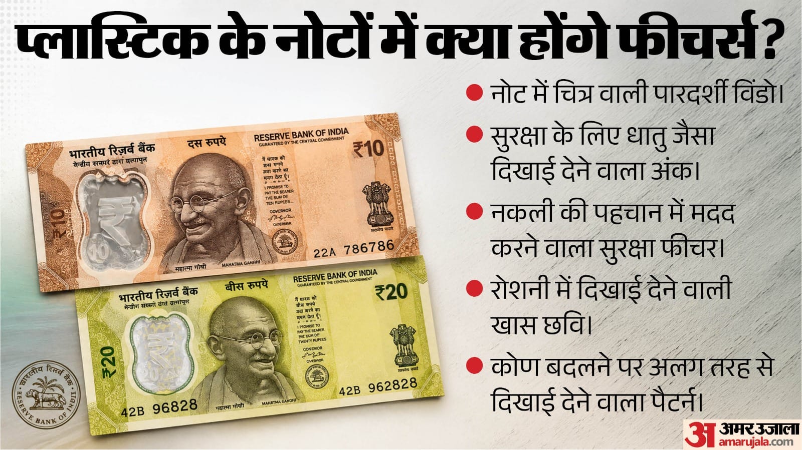 प्लास्टिक के नोट