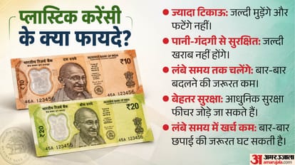 Will Plastic Currency Put an End to Dirty, Torn Notes? How True Is the Claim About Animal Fat in Polymer Notes