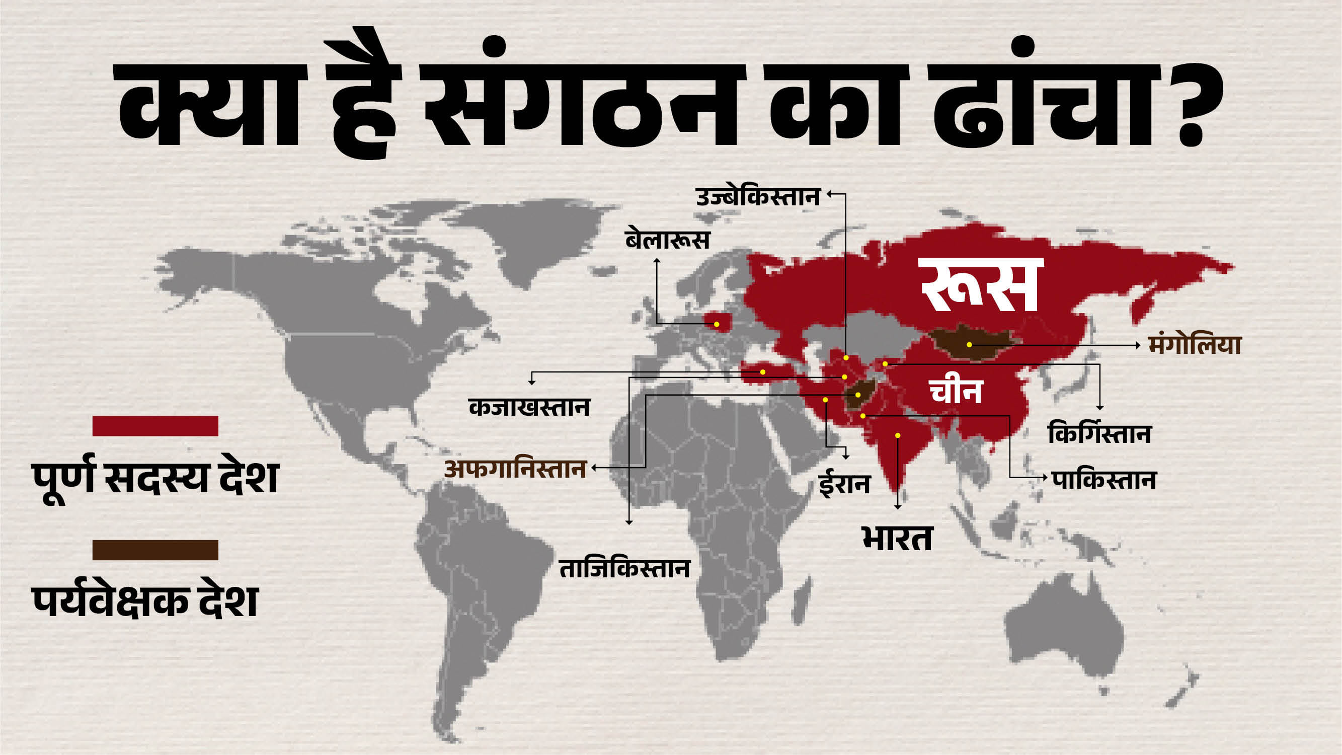 एससीओ में शामिल स्थायी सदस्य और पर्यवेक्षक देश।