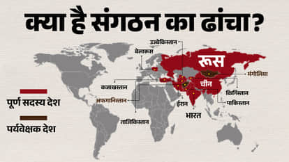 SCO Summit Kyrgyzstan Bishkek PM Modi India agenda Military Economic Power explainer