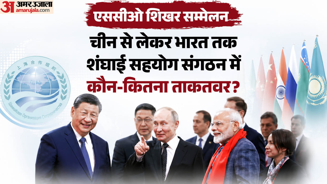 SCO Summit Kyrgyzstan Bishkek PM Modi India agenda Military Economic Power explainer
