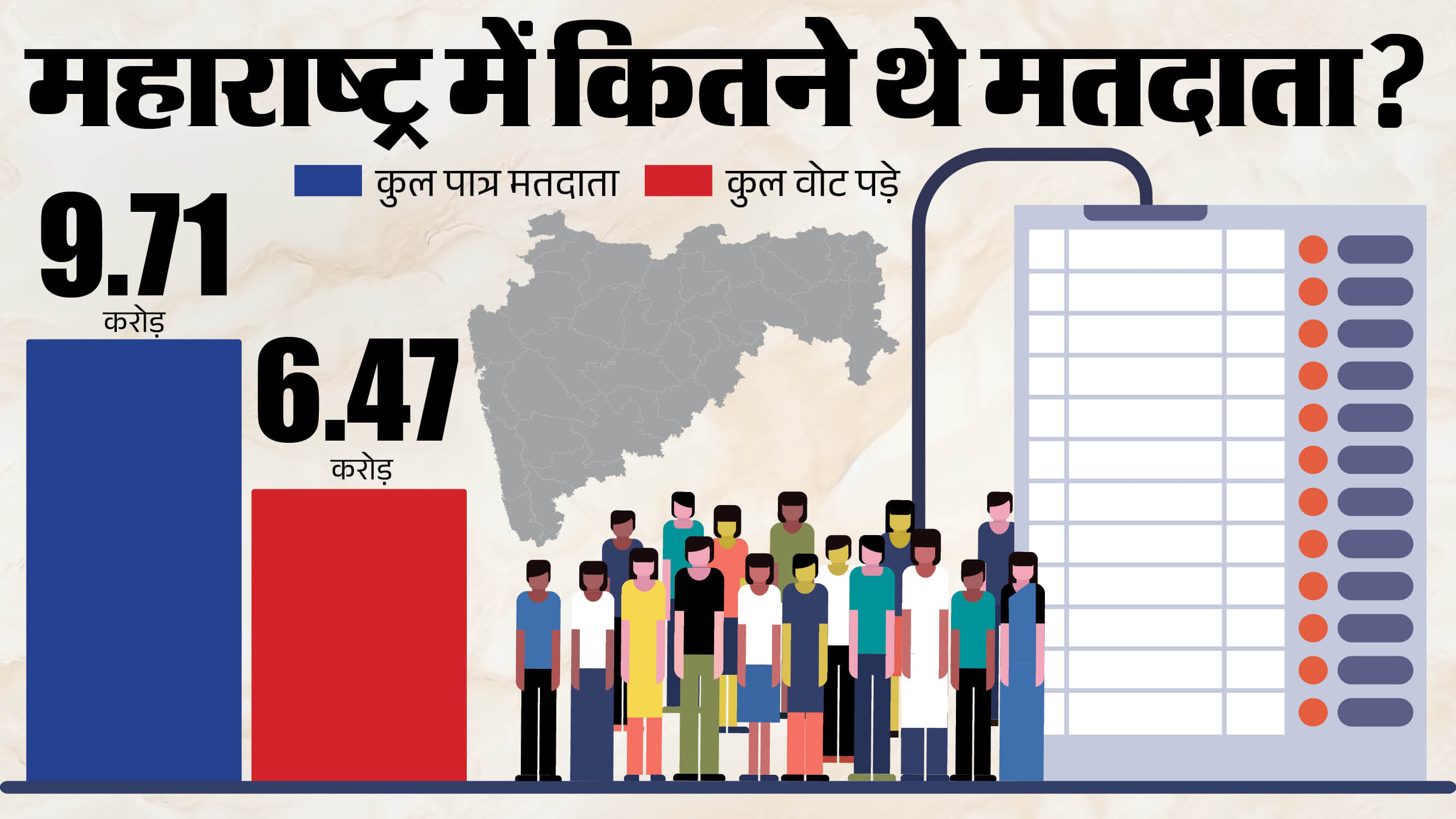महाराष्ट्र में 2024 के चुनाव में वोटिंग के आंकड़े