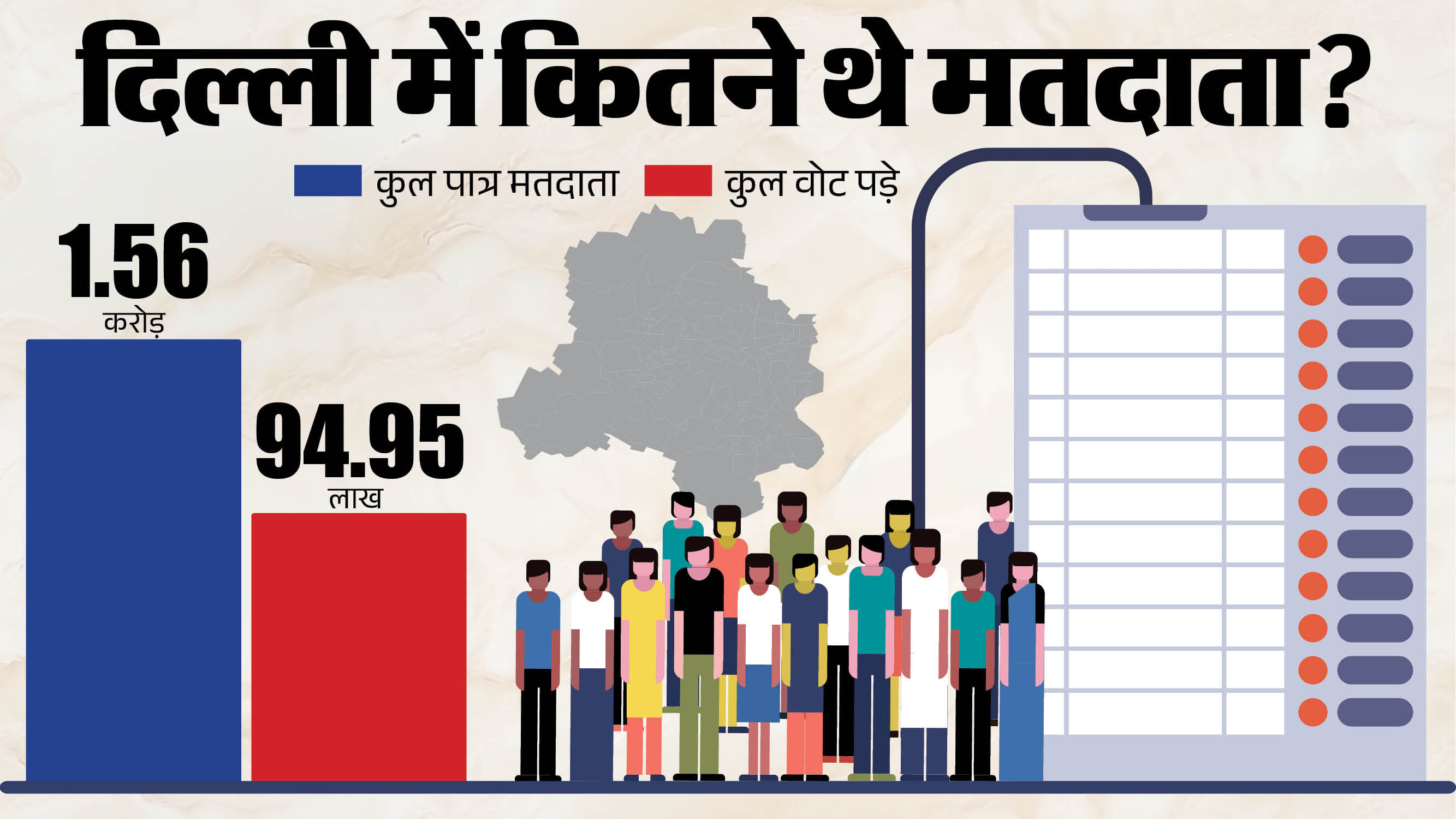 दिल्ली में 2025 के चुनाव में मतदाताओं से जुड़े आंकड़े।