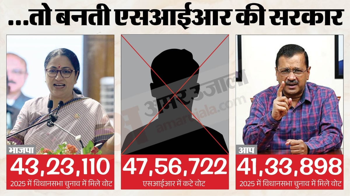 SIR ड्राफ्ट में लाखों नाम गायब: दिल्ली-महाराष्ट्र के वोटरों के लिए अलर्ट