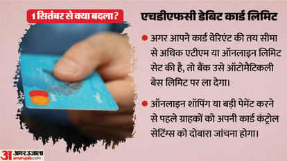10 New Rules From September 1: From Kitchen Budgets To Air Travel and Banking, Know The Impact On Common Man
