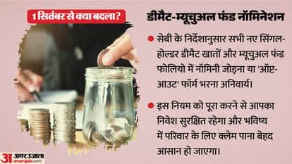 10 New Rules From September 1: From Kitchen Budgets To Air Travel and Banking, Know The Impact On Common Man