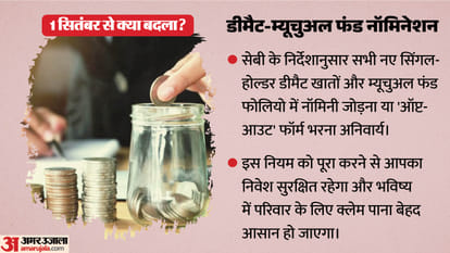 10 New Rules From September 1: From Kitchen Budgets To Air Travel and Banking, Know The Impact On Common Man