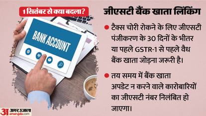 10 New Rules From September 1: From Kitchen Budgets To Air Travel and Banking, Know The Impact On Common Man