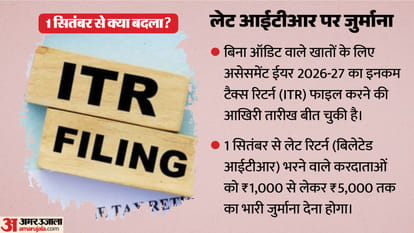 10 New Rules From September 1: From Kitchen Budgets To Air Travel and Banking, Know The Impact On Common Man