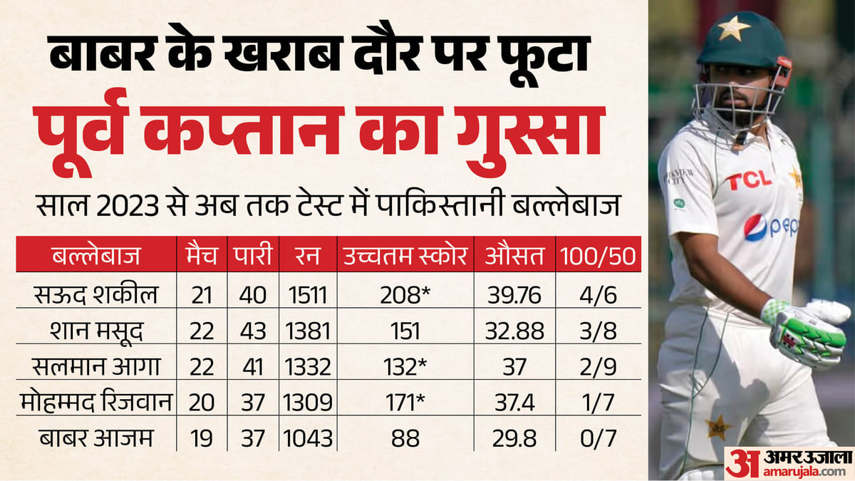 पाकिस्तान के पूर्व कप्तान ने बाबर आजम को लताड़ा: बोले- आप सिर्फ सोशल मीडिया पर महान हैं; जानें