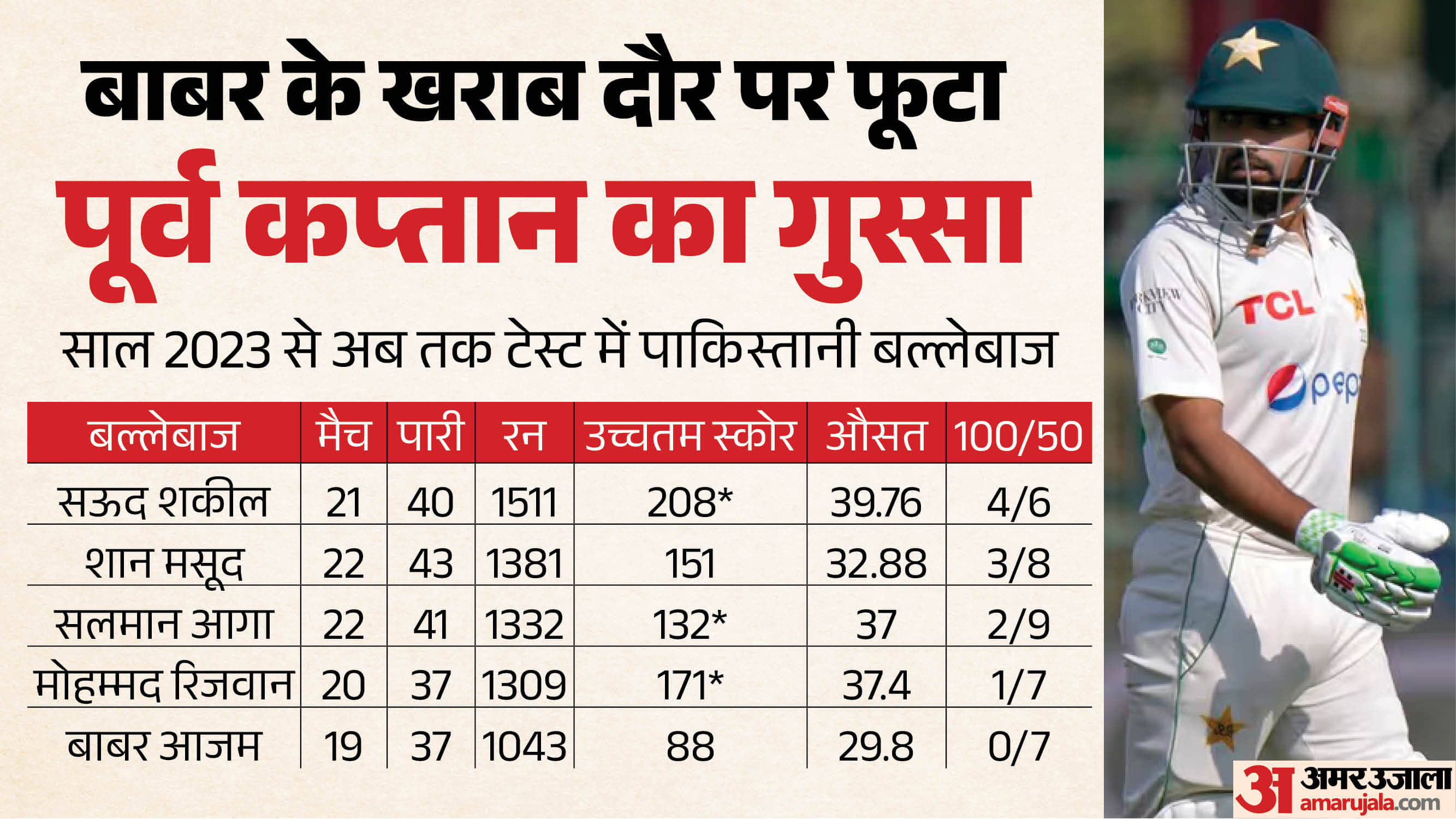 बाबर आजम का खराब रिकॉर्ड