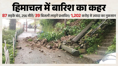 हिमाचल में बारिश का कहर।