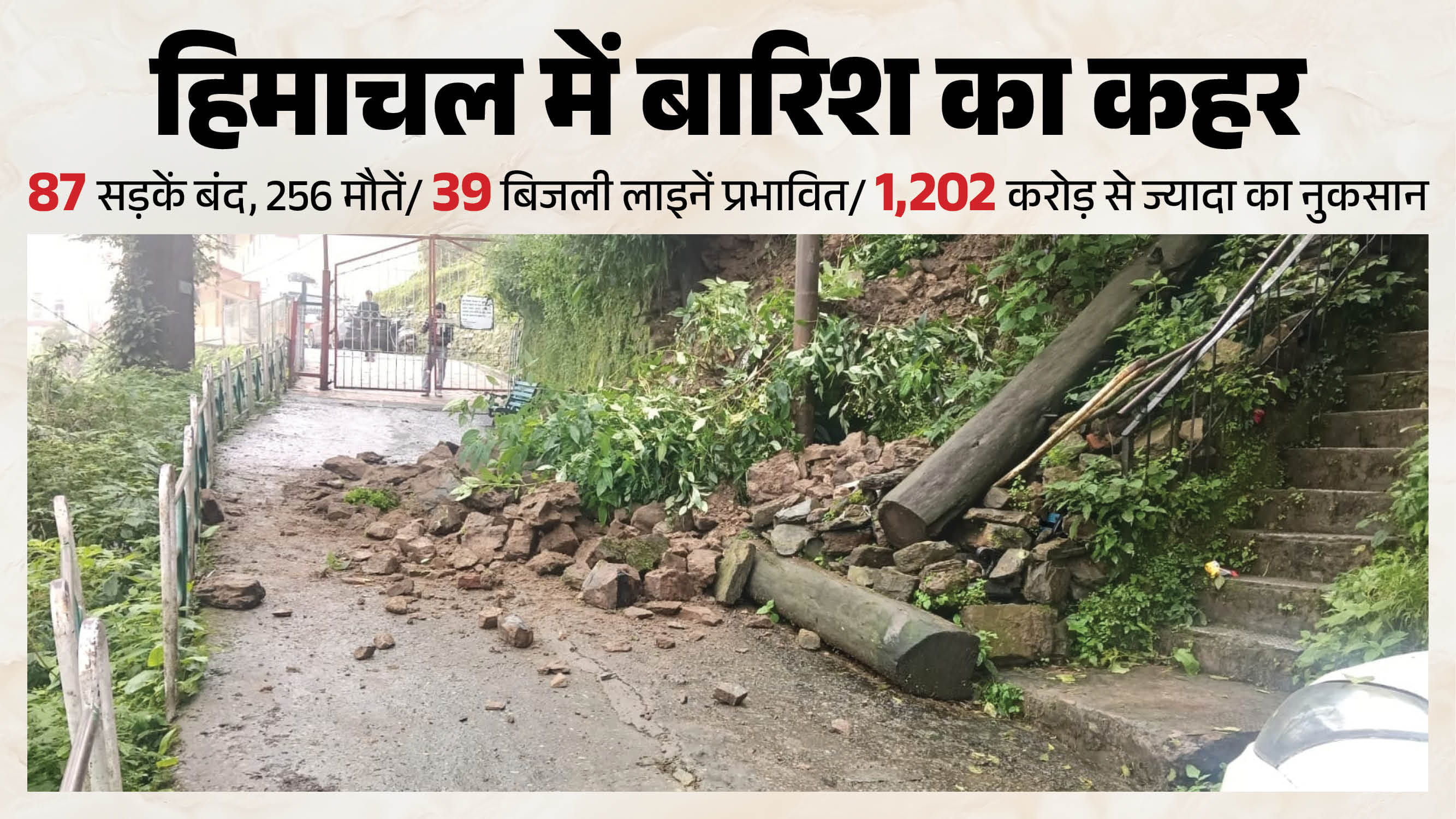 हिमाचल में बारिश का कहर।