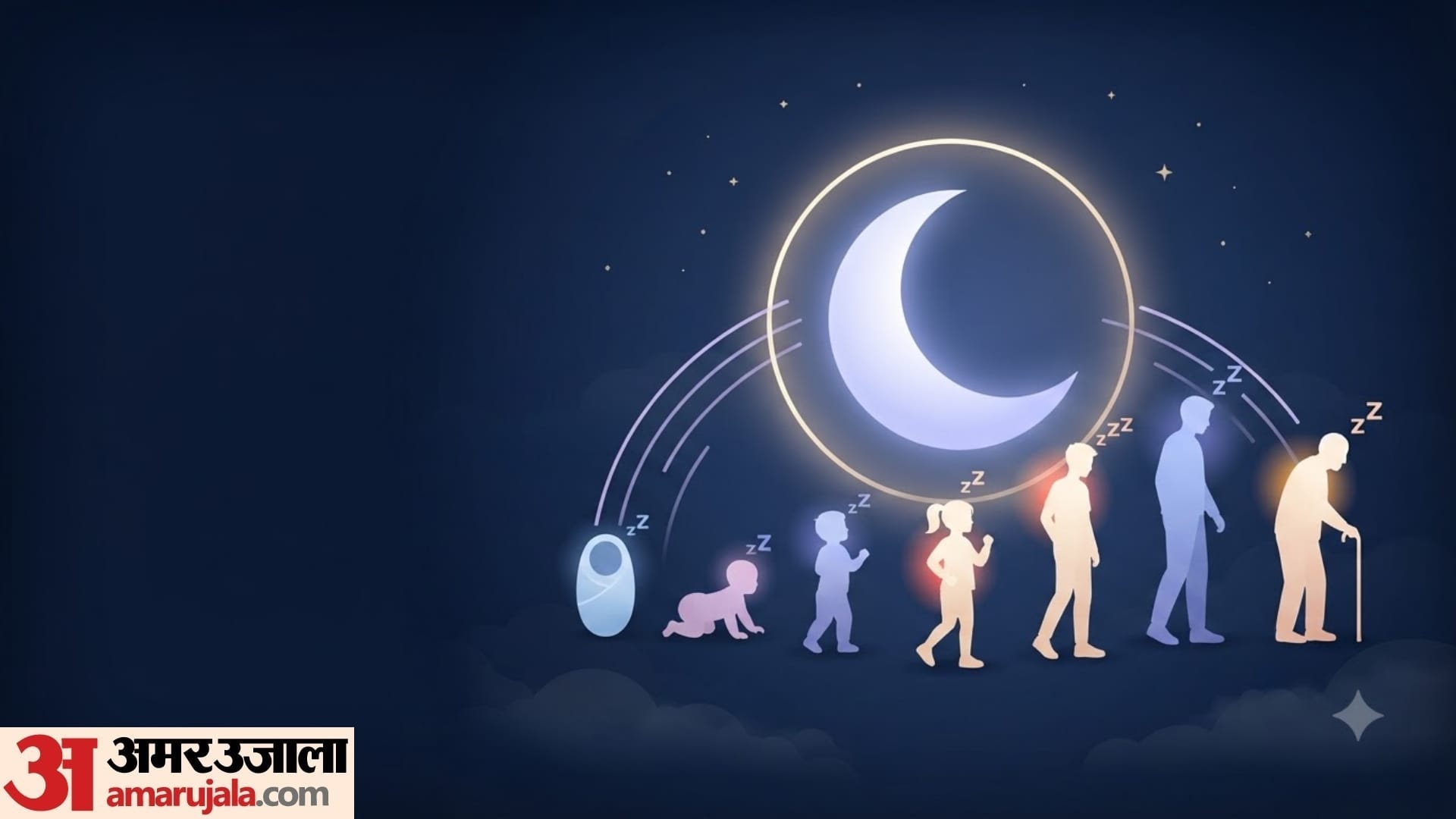 how many hours of sleep do you need a night ek din me kitni der sona chahiye  disprj