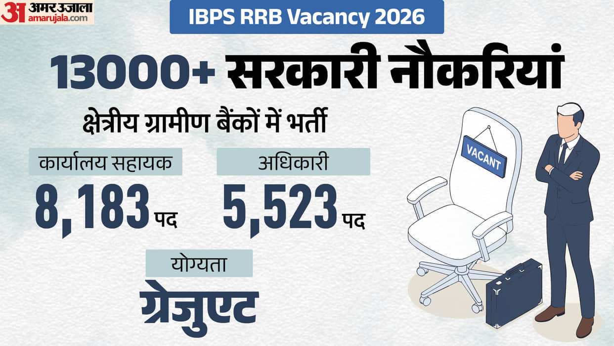 IBPS RRB Recruitment 2026: Apply for 13,706 Posts, Check Eligibility, Exam Pattern and Fees