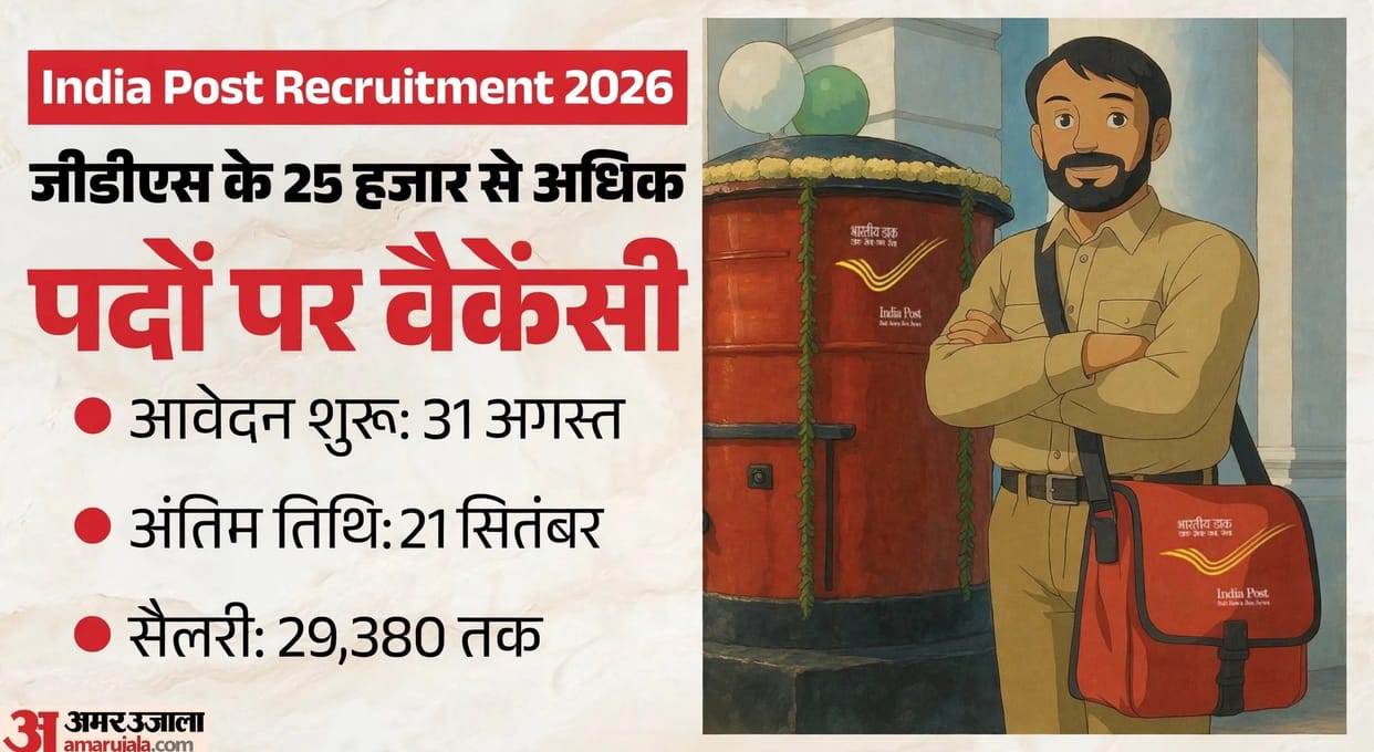 India Post GDS Vacancy 2026: Recruitment for Gramin Dak Sevak Posts, Check Eligibility and Application Dates