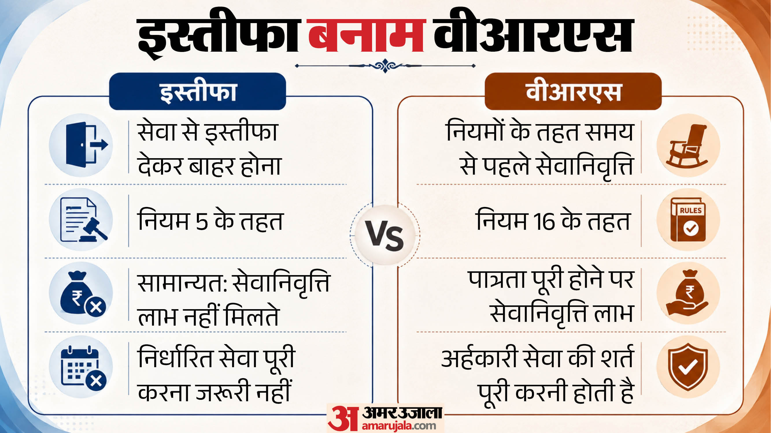 इस्तीफा बनाम वीआरएस