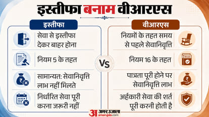 After Resigning, One IAS Became Chief Minister, Another Ran a Company, What Will Divya Mittal Do?