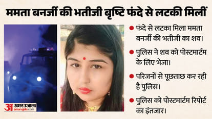ममता बनर्जी की भतीजी बृष्टि